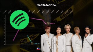 SB19 | Spotify Philippines Chart History (2019 - 2023)