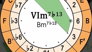 [วงกลมแห่งความสามัคคีที่ห้า] การแสดงการวิเคราะห์ความสามัคคีของ Dragon Maid S OP ของโคบายาชิ