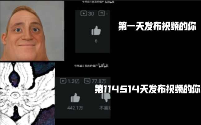 Mr. Incredible, your first-day view count on Bilibili!