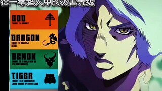 jojo部分人物在一拳超人中的灾害等级