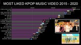 MOST LIKED KPOP MUSIC VIDEOS ON YOUTUBE | 2010 - 2020