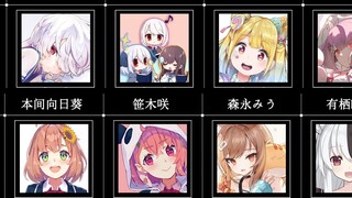 สถิติการจัดอันดับอายุและรุ่นเปิดตัวของ vtuber แต่ละคน