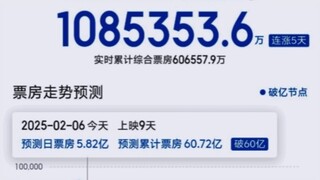 全体制作方的共同力量！AI彻底疯狂！《哪吒之魔童闹海》预测票房超108亿！史无前例！