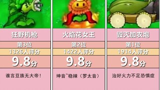 【PVZ杂交版】虎扑锐评植物评分，你心目中的真神是谁？