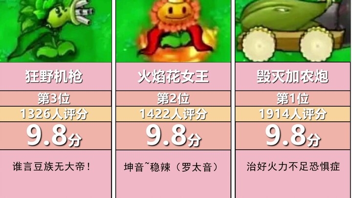【PVZ杂交版】虎扑锐评植物评分，你心目中的真神是谁？