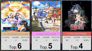 【6月】大家最认可的50部异世界番！（补番目录）