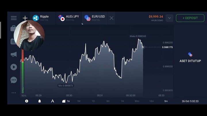 US $84.883. 86 trade via digital bitcoin