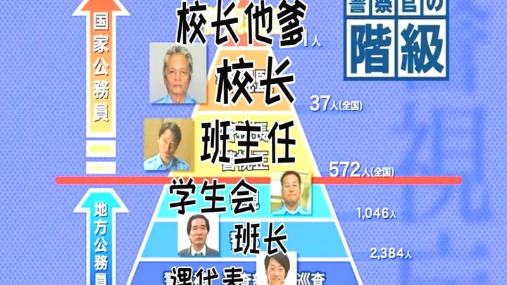 【沫子】怨屋大结局（上）杀人犯竟是警届高层 官官相护！还有王法吗？《怨屋本铺》
