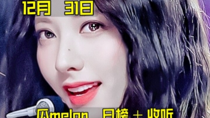 “Daily Chart Roundup” — the year-end staple is back! Yu Shao’s scoop is coming again! VIVIZ keeps cl