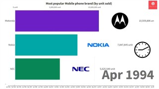 [Technology] Almost Popular mobile Phone Brands 1993 - 2022
