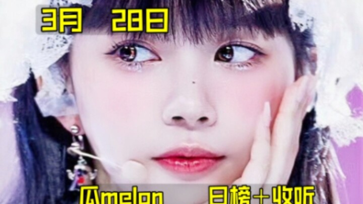 『ตารางผลลัพธ์ประจำวัน』เกิร์ลกรุปใหม่จาก Hybe ทะยานแรงเหมือนจรวด! ยอดฟังพุ่งขึ้นแล้วครองชาร์ตทั้งหมดใ