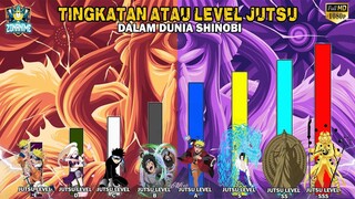 TINGKATAN/LEVEL JUTSU DALAM DUNIA SHINOBI -[NARUTO/BORUTO]