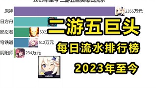 2023年至今 二游五巨头每日流水排行榜，原铁舟火谁终将引领未来？【数据可视化】