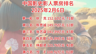 《哪吒2》票房57亿影史第二了，导演饺子即将跻身百亿票房导演前五