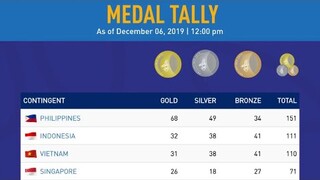 Sea Games Official Tally 2019