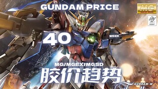 24年第40周一周胶价趋势【MG+MGEX+MGSD+MEGA篇】