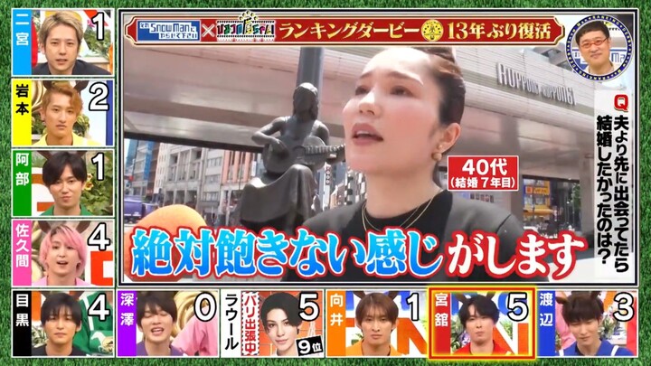sore snowman ni yaresetekudasai (5 July 2024)
