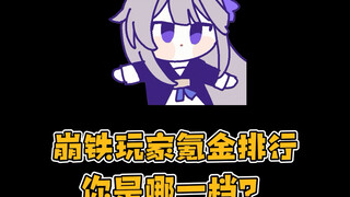 The Current State of Pay-to-Win in Honkai: Star Rail