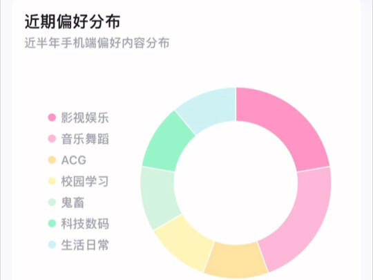 Jika Anda belum tahu, Bilibili bisa mengecek komposisi diri Anda sendiri.