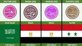 Nabi Dan Rasul