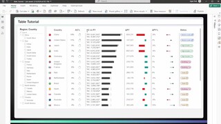 NATIVE Power BI Table - Advanced Tutorial