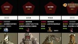 [Armor Warrior] Evaluasi kekuatan komprehensif dari 55 monster supernatural di Armor Warrior (versi 