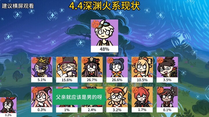 Entah apakah kehadiran pelayan akan membuat elemen Api bangkit kembali.