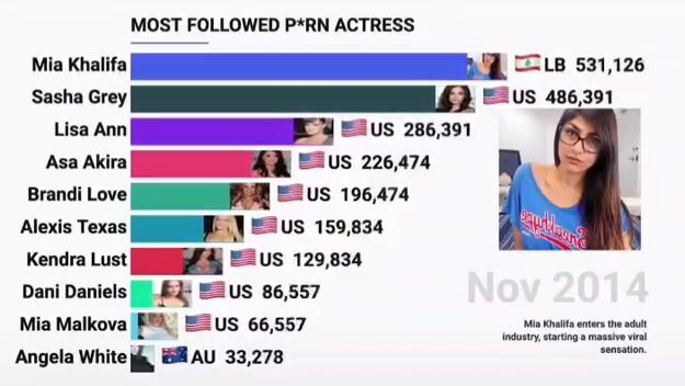 MOST FOLLOWED P@RN ACTRESS