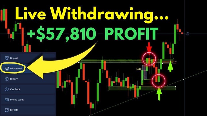 Trading Without Indicators ¦ Binary Options Strategy + Journal Review