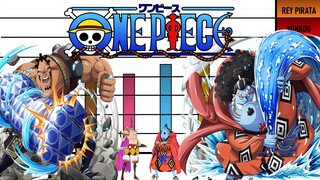 Niveles de poder de los Tercer Comandante de los Yonkou One Piece