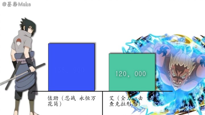 [Combat Power Comparison] Sasuke vs Ai (Comparison of Combat Power in Each Form) Same as before, I h