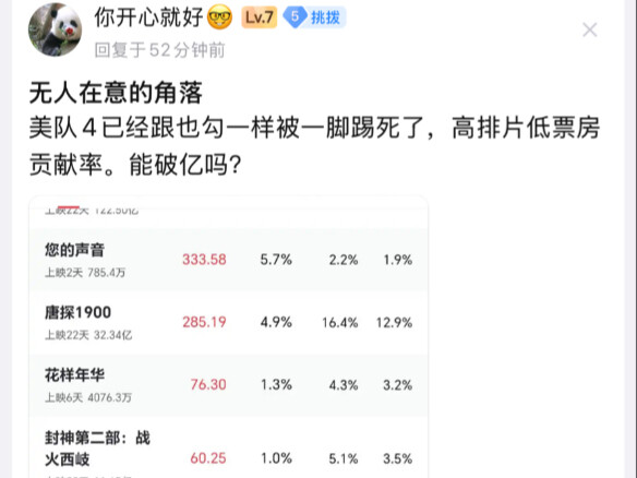 无人在意的角落，美队4的票房已经无法破亿了