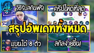 RoV:ด่วน! สรุปอัพเดททั้งหมด แบนได้ 8 ฮีโร่ ในแพทช์(ฟุตบอลโลก)ที่กำลังจะเข้าไทยในซีซั่น24 |AbGamingZ