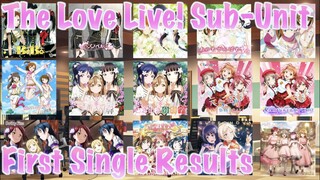 The Love Live! Sub-unit First Single Results