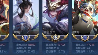 Ketika saya menggunakan terompet saya untuk tinggal di rumah