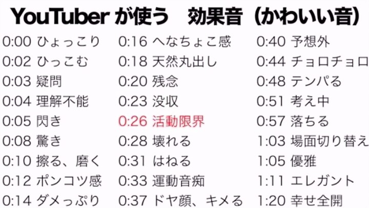 Hiệu ứng âm thanh thường dùng của các streamer YouTube (dễ thương)