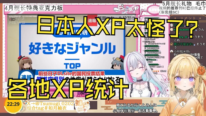 日本清楚憨憨看日本人各地XP统计 完全懂的人和完全不懂的人的对比