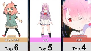 【10月】粉毛角色人气排行Top50！
