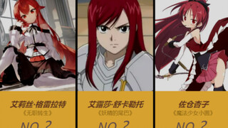 The most popular "red-haired beautiful girl" anime character ranking in Japan~! [Japanese online pol