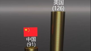2024 Olympic Games Medal Table 🥇