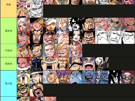 The latest and most objective One Piece power rankings on the entire network