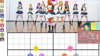 Lovelive!】Tidak ada animasi berjalan gadis merek