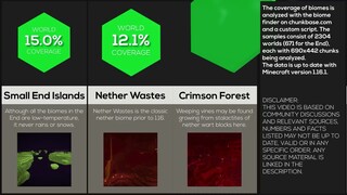 Rarest Minecraft biome 🚹➕➕➕