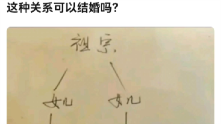 Can This Relationship Lead to Marriage?