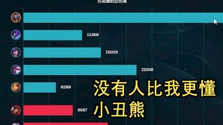 【阳光男孩小丑熊】小丑熊罕见破防！怒喷队友：不想玩就赶紧点！