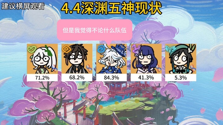 สภาพปัจจุบันของเทพเจ้าทั้งห้าใน Abyss 4.4 เก็นชินอิมแพกต์