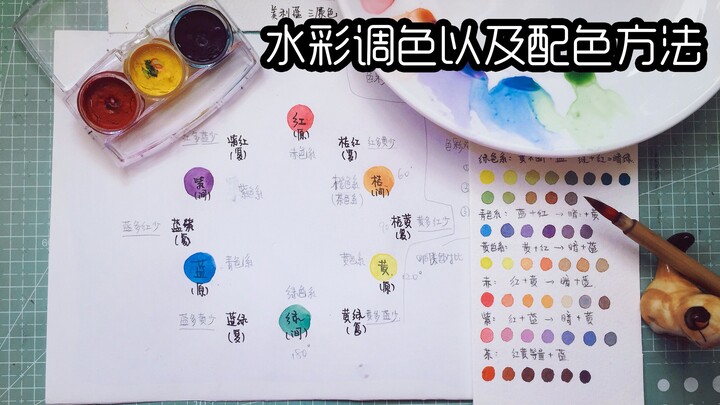 【Pencampuran Warna Cat Air】Prinsip Dasar Pencampuran Warna dan Metode Kombinasi Warna (Untuk Pemula)