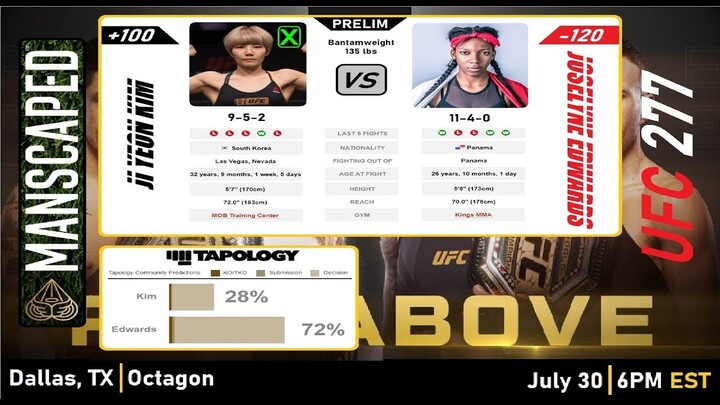UFC 277: Ji Yeon Kim vs. Joselyne Edwards - Fight Breakdown & Predictions