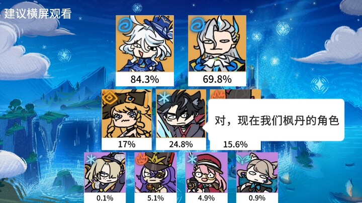 Kondisi Terkini Abyss di Fontaine