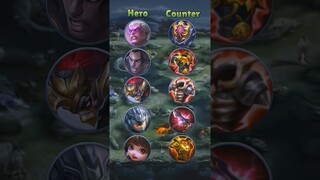 Basic tips How to counter hero using Items 🔥 #mobilelegends